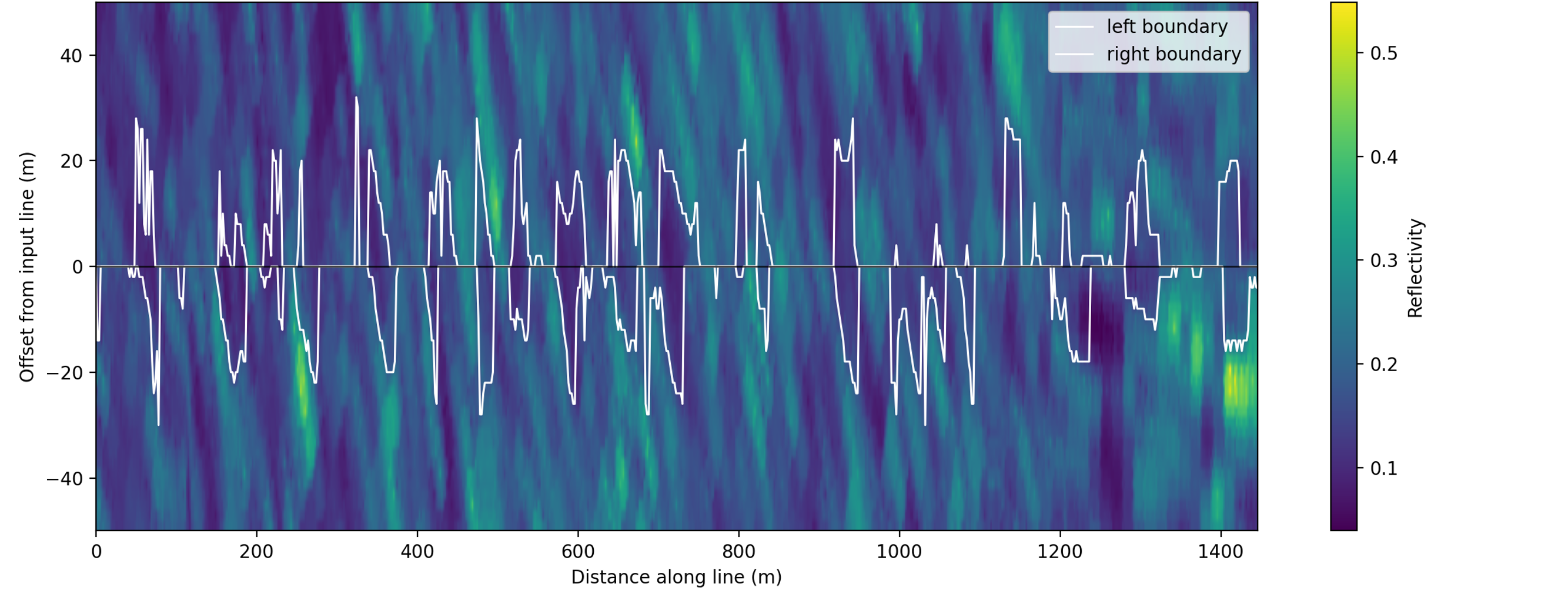 Tomographic corridor profile